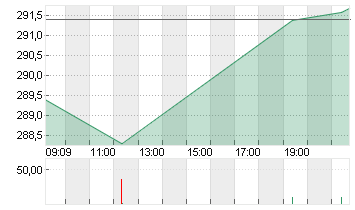 CUMMINS INC.      DL 2,50 Chart