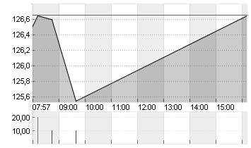 PERNOD RICARD        O.N. Chart