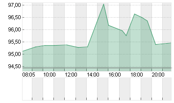 WHIRLPOOL CORP.      DL 1 Chart