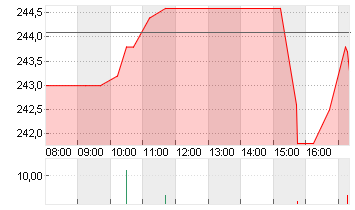 TRAVELERS COS INC. Chart