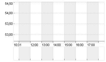 BITCOIN GROUP SE  O.N. Chart