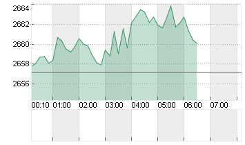 GOLD UNZE 999.9 Chart