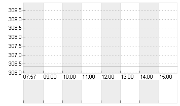 CHARTER COM. CL. A Chart