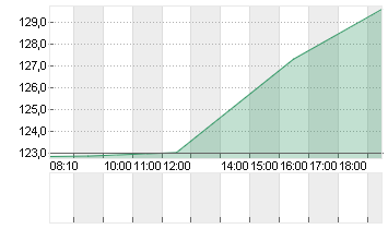 DISCOVER FINL SRVCS DL-01 Chart