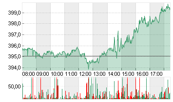 MICROSOFT    DL-,00000625 Chart