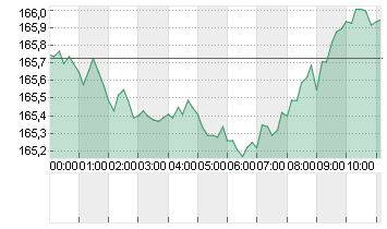 CROSS RATE EO/YN Chart