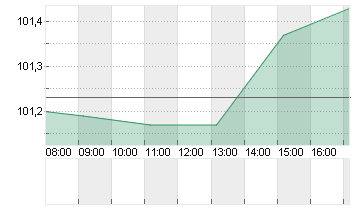 GROSSBRIT. 24/34 Chart