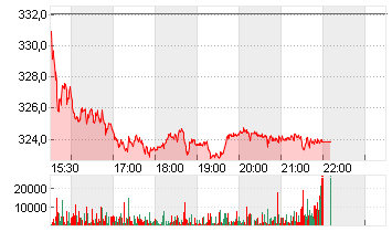 CIGNA GROUP, THE     DL 1 Chart