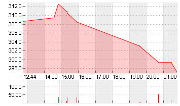 CHARTER COM. CL. A Chart