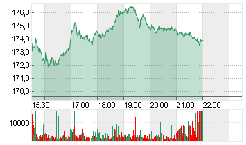 ZSCALER INC.      DL-,001 Chart