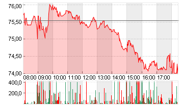 BAY.MOTOREN WERKE AG ST Chart