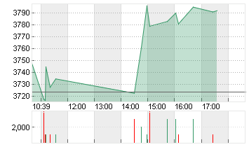 BOOKING HLDGS     DL-,008 Chart