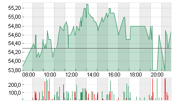 BITCOIN GROUP SE  O.N. Chart