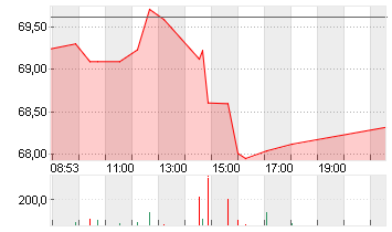 WELLS FARGO + CO.DL 1,666 Chart