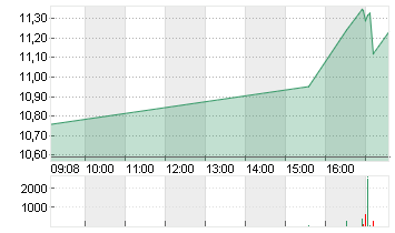 NOVAVAX INC.       DL-,01 Chart