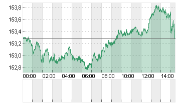 CROSS RATE DL/YN Chart