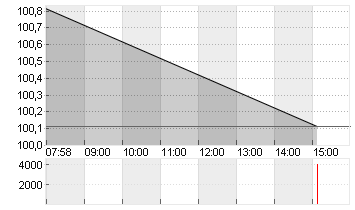 BUNDANL.V.24/34 Chart