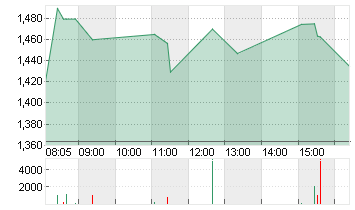 BIGBEAR.AI HOLD. DL-,0001 Chart