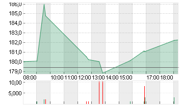 SARTOR.STED.B. EO-,20 Chart