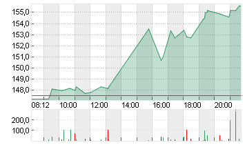 ADVANCED MIC.DEV.  DL-,01 Chart