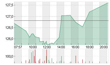 AIRBUS SE Chart