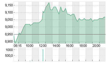 PATRIZIA SE NA O.N. Chart