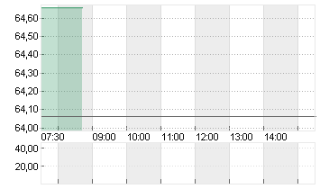 HOLCIM LTD.       NAM.SF2 Chart