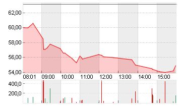 SUSS MICROTEC SE NA O.N. Chart