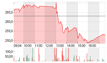 AMER. EXPRESS     DL -,20 Chart