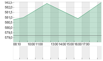 INTUIT INC.        DL-,01 Chart