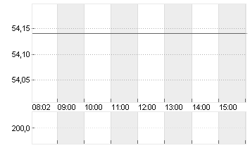 MERCEDES-BENZ GRP NA O.N. Chart