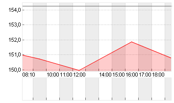 EXPEDIA GRP INC. DL-,0001 Chart