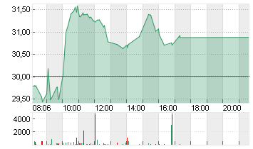 INFINEON TECH.AG NA O.N. Chart