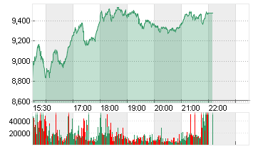 WOLFSPEED INC.  DL-,00125 Chart