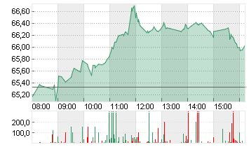 BNP PARIBAS INH.     EO 2 Chart