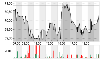 THE TRA.DESK A DL-,000001 Chart