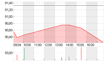 COLGATE-PALMOLIVE    DL 1 Chart