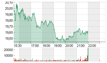 KOHL'S CORP.       DL-,01 Chart