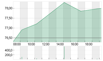 BAY.MOTOREN WERKE AG ST Chart