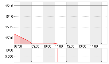 EXPEDIA GRP INC. DL-,0001 Chart