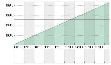 RALPH LAUREN A     DL-,01 Chart