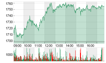 RHEINMETALL AG Chart