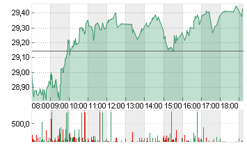 INFINEON TECH.AG NA O.N. Chart