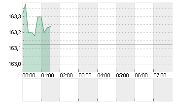 CROSS RATE EO/YN Chart