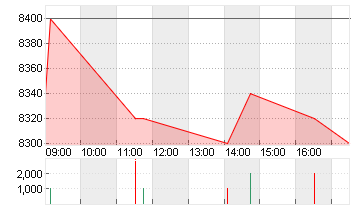 ZUGER KT.BK   NA  SF 500 Chart