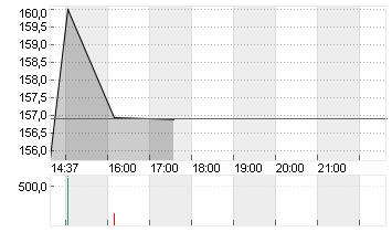 BECTON, DICKINSON    DL 1 Chart