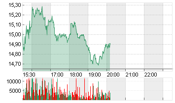 QXO INC. CL.A   DL-,00001 Chart