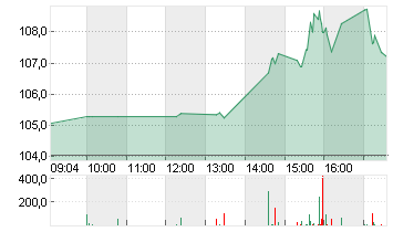 DELL TECHS INC. C  DL-,01 Chart