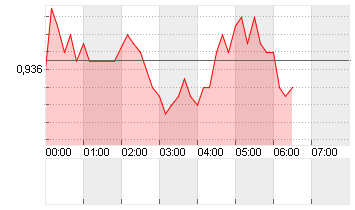 CROSS RATE EO/SF Chart