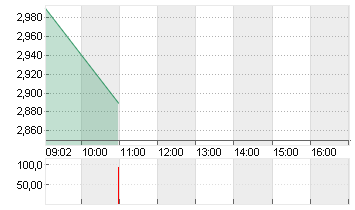 SHL TELEMEDICINE   IS-,01 Chart